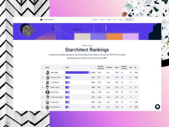 Monograph составили рейтинг самых популярных архитекторов