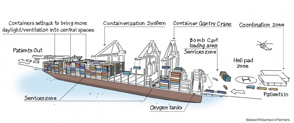 Weston Williamson + Partners предлагает превратить контейнеровозы в больницы