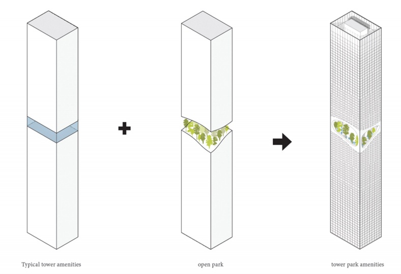 ODA спроектировали небоскреб с частным парком внутри башни