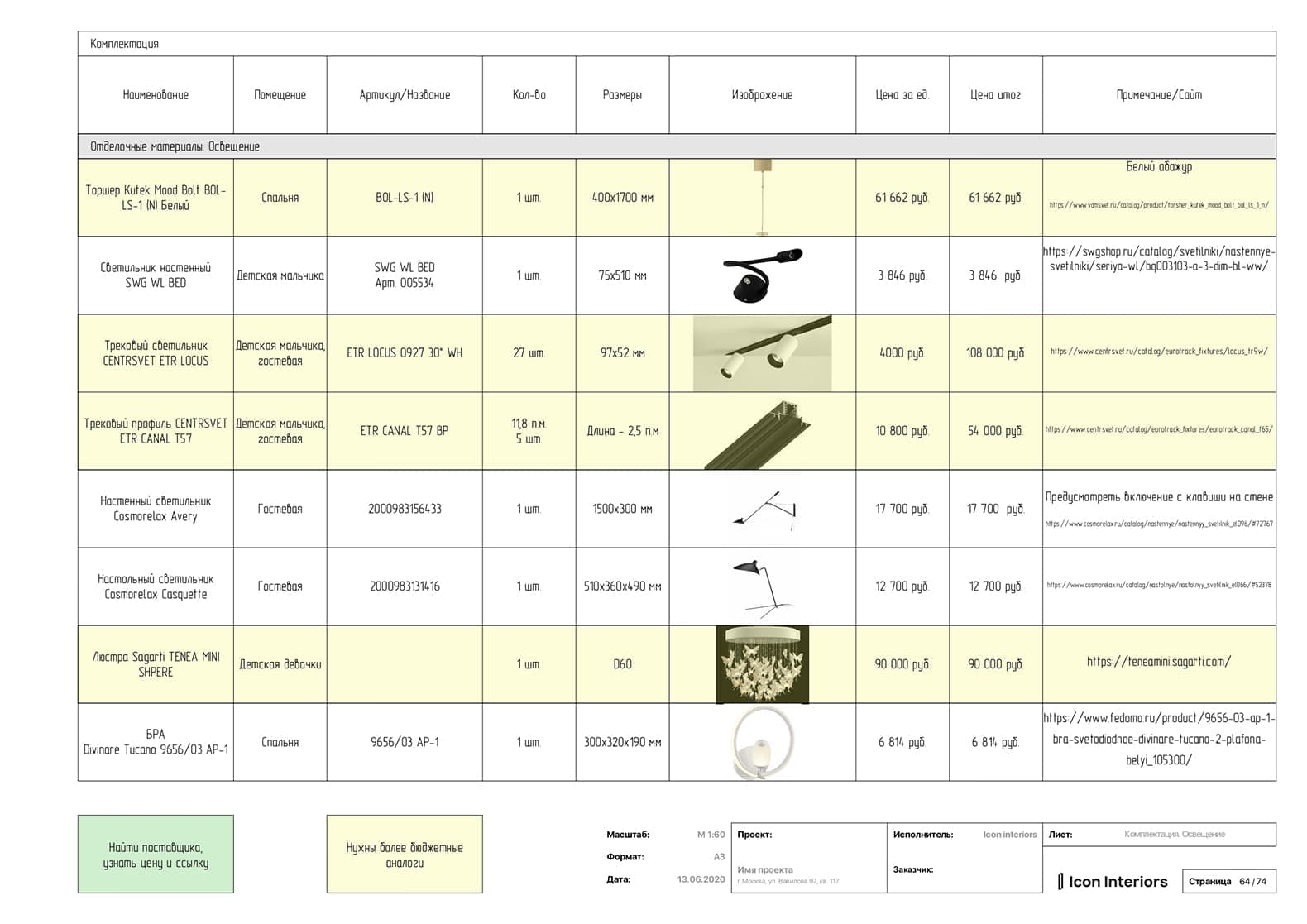 Ведомость отделочных материалов от бюро «Icon Interiors» (проект Вавилова, 97, Москва)