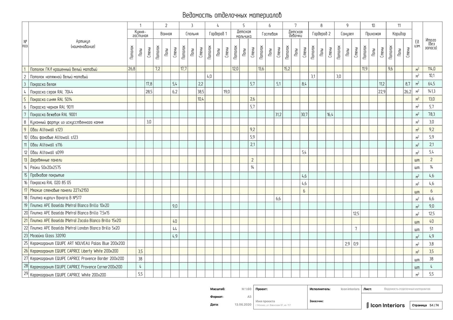 Ведомость отделочных материалов от бюро «Icon Interiors» (проект Вавилова, 97, Москва)