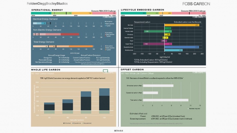 Feilden Clegg Bradley Studios запустили инструмент для расчета углеродных выбросов процесса строительства и эксплуатации зданий