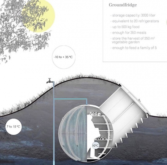 Groundfridge: современный погреб или подземный холодильник