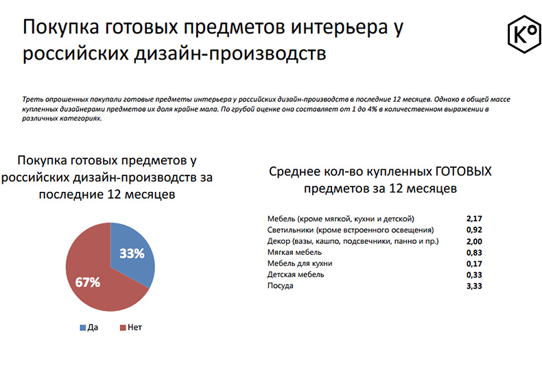 Как устроен рынок российского предметного дизайна - Система поиска