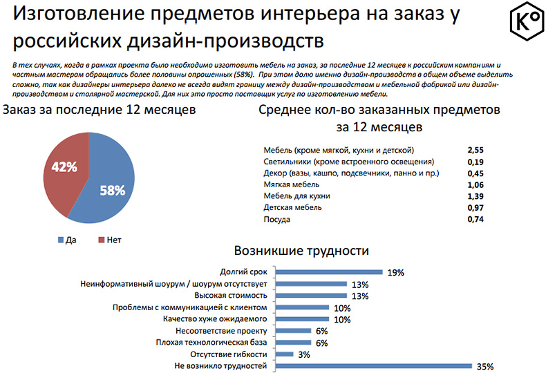 Как устроен рынок российского предметного дизайна - Система поиска