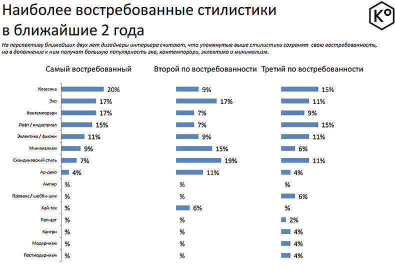 Как устроен рынок российского предметного дизайна - Доминирующие стили